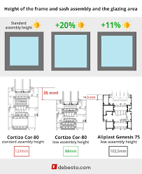 choosing the right aluminum windows