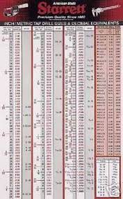 66 Unmistakable Starrett Decimal Chart