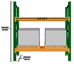 configuring pallet racking systems