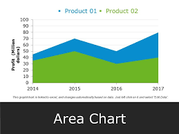 Area Chart Ppt Examples Slides Template 1 Powerpoint