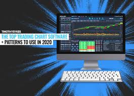 In the free version, you only get eod data. Top Trading Chart Software 2021 Timothy Sykes