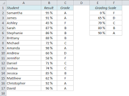 how to calculate grades in excel easy