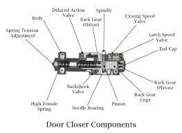 how to fix a leaking door closer door