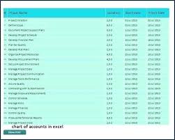 Download Chart Accounts Numbers Model Free Resume Free