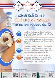 การฉีดวัคซีนโควิด-19 เข็มที่ 1 และ 2 ต่างชนิดกัน และความจำเป็นของเข็มที่ 3  - โรงพยาบาลจุฬาลงกรณ์ สภากาชาดไทย