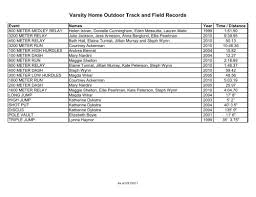 home records new trier township high