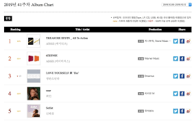 Ateez Akmu Bts And More Top Gaon Weekly Charts Soompi