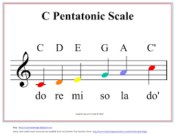 Mymusicalmagic Boomwhacker Pentatonic Chart Freebie