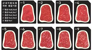 Beef Marbling Standard Bms Used For The Estimation Of Quality