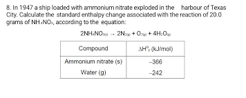 Ammonium Nitrate Exploded