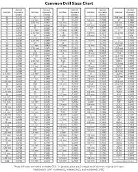 Pilot Hole Sizes For Wood Screws Size Chart Lag Magnetic M6