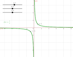 Rectangular Hyperbola Function