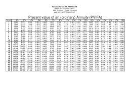 present value of 1 annuity table