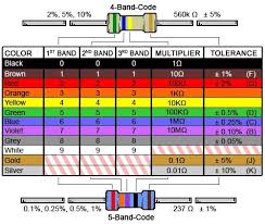 Chart To Identify Resistor Values Electronics Resistor