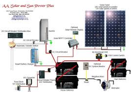 Solar power system wiring diagram. Zm 1090 Rv Solar Wiring Diagram For 12v Schematic Wiring