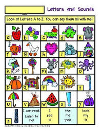 Abc Letters And Sounds Chart