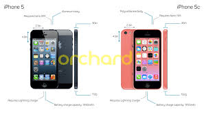 Iphone 5 Vs Iphone 5c All The Differences You Should Know About