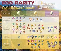 Egg Hatch Changes Pokemon Go Wiki Gamepress