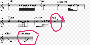 In most music, the mordent begins on the auxiliary note, and the alternation between the two notes may be extended. How To Perform These Ornaments Music Practice Theory Stack Exchange