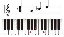 Piano Chord Gm