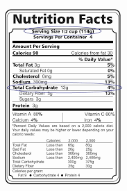 Nutrition Facts Label Template Excel Beautiful Blank