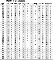32 Prototypic Lunar Calendar Chart