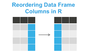 reordering data frame columns in r