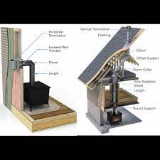 Gas Fireplace Venting Friendly Fires