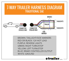 7 way plug wiring diagram. 7 Way Trailer Harness Diagram Traditional Sae Trailer Light Wiring Boat Trailer Lights Trailer Wiring Diagram