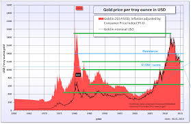 Gold Could Surge 18 6 By The End Of The Year Spdr Gold