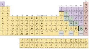 How Can I Find Valence Electrons Of Transition Metals