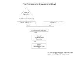 Dslnet Communications Llc Current Organizational Chart 68