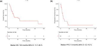 Pllc concentrates on the plaintiff's personal injury law. Efficacy Of Second Line Treatment And Prognostic Factors In Patients With Advanced Malignant Peritoneal Mesothelioma A Retrospective Study Bmc Cancer Full Text