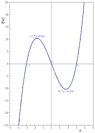 graph of a function wikipedia