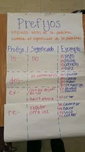 Prefijos Spanish Teaching Resources Spanish Lessons For