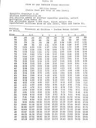 How To Size Gas Pipe Natural Gas Pipe Sizing Spreadsheet