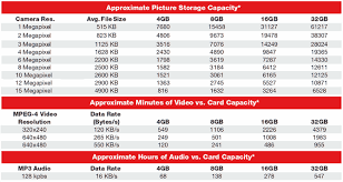 A Guide To Memory Cards From 7dayshop Com For 2017 Memory Card