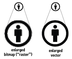 vector vs bitmap images explained