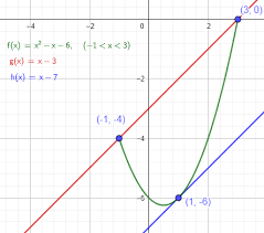 Consider The Graph Of The Function F X