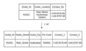 database normalization a step by step