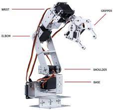 Rozum Robotics gambar png