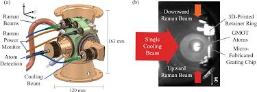 a compact cold atom interferometer with