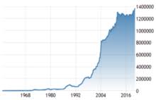 •how nris can exchange their currency of rs. List Of Countries By Foreign Exchange Reserves Wikipedia