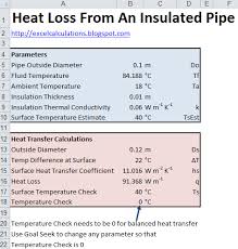 Heat Loss From An Insulated Pipe