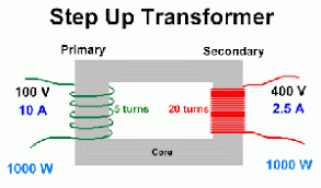 A step down transformer is a device which converts high primary voltage to a low secondary voltage. Step Up Transformer Diagram Eee Step Down Transformer Transformers Electrical Projects