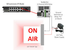 Application Note Control On Air Lights With Wheatnet Ip Blades Notabotyet Com