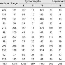 height and weight norms and somatotypic