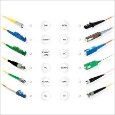fiber optic connector exporter fiber
