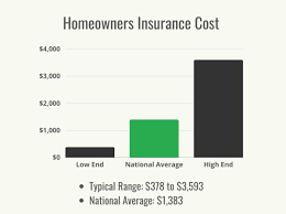 How Much Does Homeowners Insurance Cost Homeownersinsurance Renters  gambar png