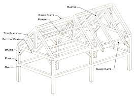 timber framing system terminology